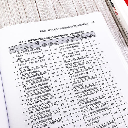 像院长一样思考——DRG下非临床服务的实战技能十八式 商品图5