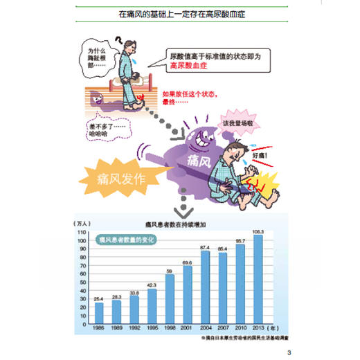 高尿酸血症及痛风防Zhi超图解 商品图2