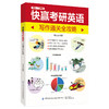 【2021考研备战资料书】快赢考研英语 写作通关全攻略胡大元 2021年考研新版专项辅导书籍历年考研真题实训教程书考研英语写作技巧 商品缩略图0