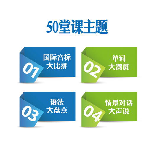 零起点英语速成手册零起点英语入门 0基础初学速成快速学语法书大全初级成人零基础日常口语交际自学音标发音教材边听边学学习书籍 商品图1