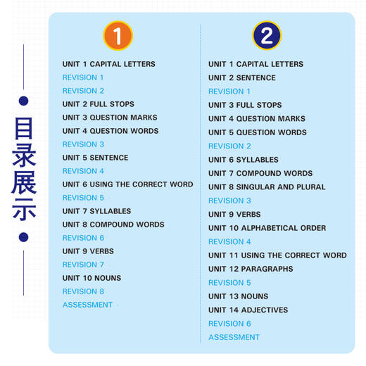 套装全6本 英语语法启蒙教程 中小学儿童英语语法学习入门基础辅导书 英语思维培养指南 青少年外语学习资料 英语口语阅读写作技巧 商品图3