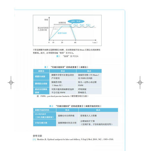 无痛分娩实践指南 村越 毅 无痛分娩定义优缺点适应证与禁忌症无痛分娩管理如何进行 无痛分娩药物及器械 妇产科分娩临床医学书籍 商品图4