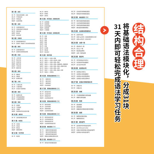 2020新书 英语语法零基础入门 附电子习题册 李琦 英语语法零基础入门宝典 英语法书英语语法大全 初中实用英语语法自学教程书籍 商品图4