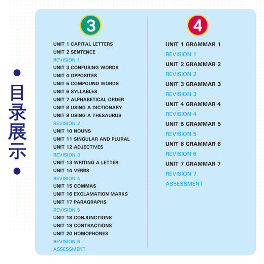 套装全6本 英语语法启蒙教程 中小学儿童英语语法学习入门基础辅导书 英语思维培养指南 青少年外语学习资料 英语口语阅读写作技巧 商品图4