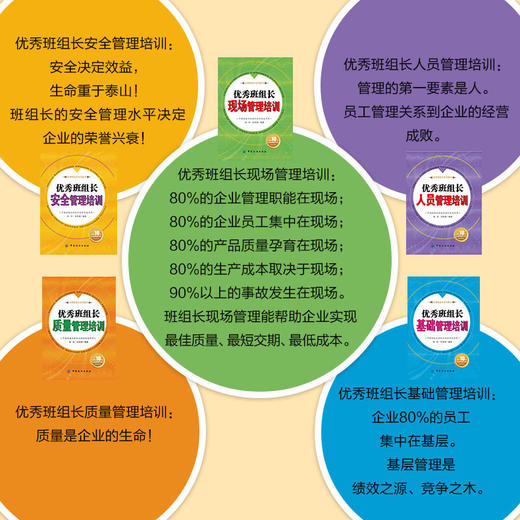 5册|优秀班组长安全管理培训+现场+基础+质量+人员管理培训管理方面的书籍企业人员团队5S管理书籍畅销书工厂生产酒店餐饮服务行业 商品图3
