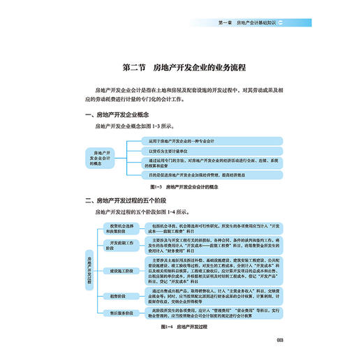 【2021新版】图解房地产会计实操 房地产企业会计核算与纳税 财务报表编制实务 房屋销售 会计实操教程 房地产企业会计书籍 商品图4