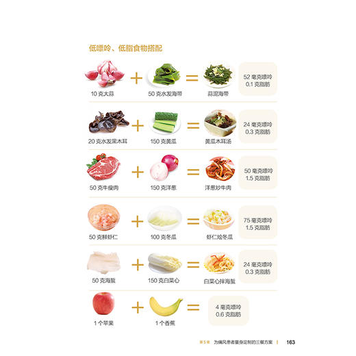 2019新书 吃对三餐降尿酸 远离痛风 张晔 降尿酸防痛风知识详讲 控制嘌呤科学饮食调节运动教程 老年人保健养生书籍 疾病诊断诊治 商品图4