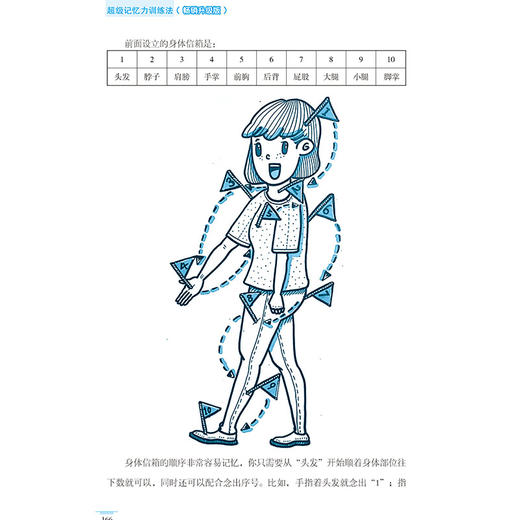 一生受用的记忆提升宝典 商品图2