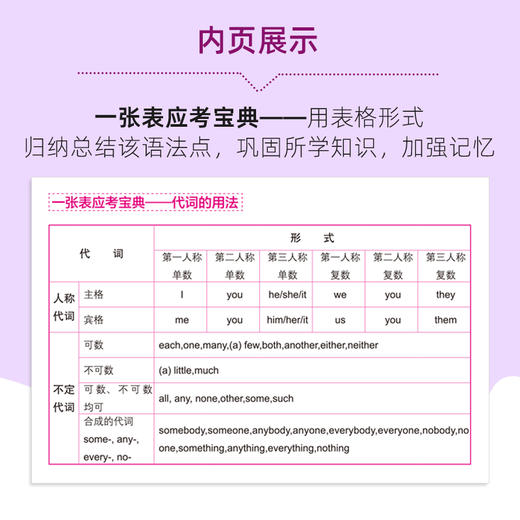 2019新书 每天5分钟突破初级英语语法 于书丽 青少年中小学生零基础英语学习辅导书 常用语法知识点英文词法句法词汇重难点详讲 商品图3
