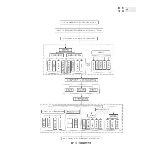 2020新书 家用干衣机烘干特性及织物烘后性能评价 韦玉辉 衣服服装洗涤烘干设备使用操作教程 织物烘干技术动力学影响传热模型研究 商品图4