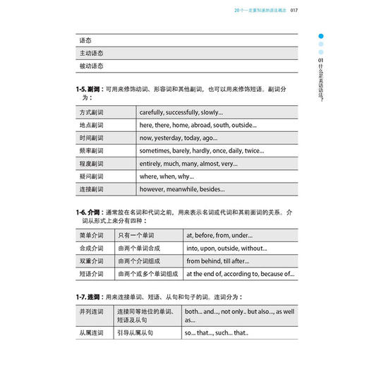 正版|英语语法超图解 英语语法看这本就够了大全集初高中英语语法英文学习方法 零基础入门自学英语语法书学英语速成牛津大学英语 商品图4