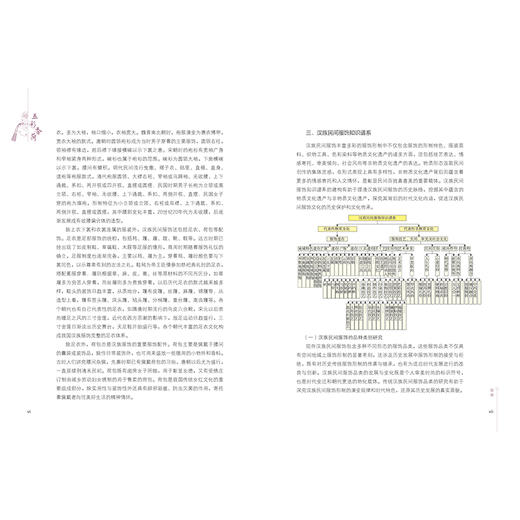 五彩香荷 崔荣荣 卢杰 汉族民间服饰谱系丛书 历代荷包的发展与演变过程 荷包的造型制作特征及每种荷包使用功能荷包装饰艺术书籍 商品图4