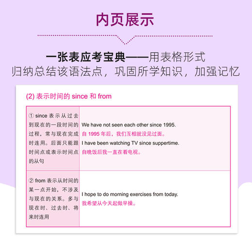 2019新书 每天5分钟突破中级英语语法 于书丽 青少年中小学生零基础英语学习辅导书 常用语法知识点英文词法句法词汇重难点详讲 商品图3