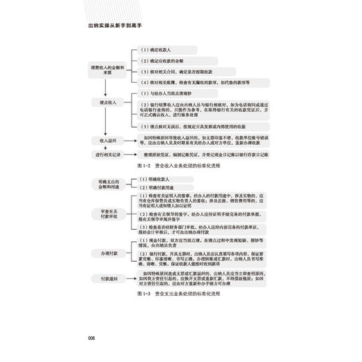 2019新书 出纳实操从新手到高手 图解实例版 运玉贞 企业经营管理会计入门教程 银行工作业务员技能培训 假币辨别发票开设现金管理 商品图4