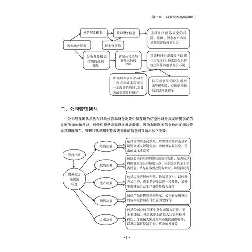 一学就会的财报分析全图解 侯江玲 财务报表基础知识书籍 解读资产负债表利润表现金流量表 财务报表分析从入门到精通 财务管理书 商品图4