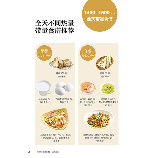 2019新书 吃对三餐降尿酸 远离痛风 张晔 降尿酸防痛风知识详讲 控制嘌呤科学饮食调节运动教程 老年人保健养生书籍 疾病诊断诊治 商品图3