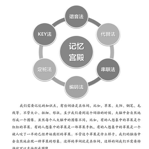 3册装|超好用的宫殿记忆法-从入门到精通+记忆宫殿+超级记忆法 提高学生记忆力的书籍 记忆力训练书 提高成人快速记忆宫殿书籍正版 商品图3