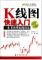 全新正版包邮 股票书籍K线图快速入门 股票入门基础知识 k线图入门与技巧 股市k线技术分析战法操练大全 金融投资外汇期货炒股书籍 商品缩略图1