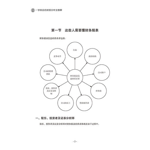 一学就会的财报分析全图解 侯江玲 财务报表基础知识书籍 解读资产负债表利润表现金流量表 财务报表分析从入门到精通 财务管理书 商品图3