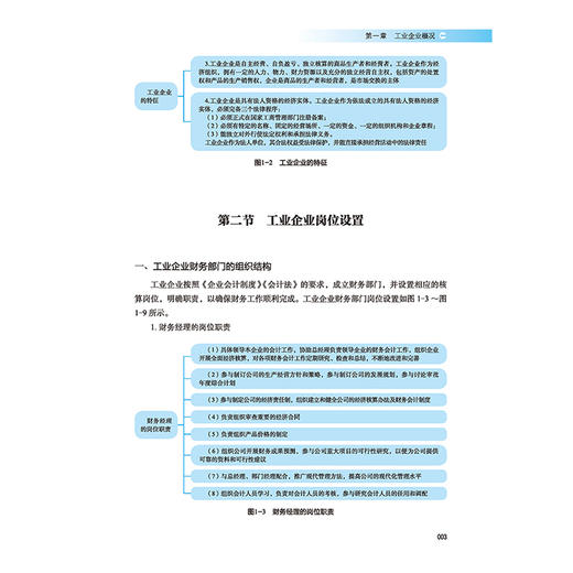 2021新书 图解工业会计实操 会计入门书籍工业企业会计实务业务流程操作步骤凭证管理会计科目的账务处理纳税技巧纳税相关工作处理 商品图4