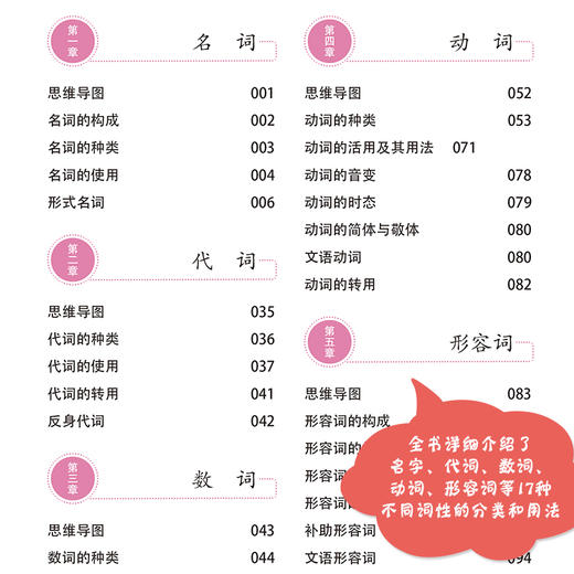 日语语法超图解 超写实生活场景模拟 完美实用日常会话 同步提升口语对话能力 日语语法大全书籍 商品图2