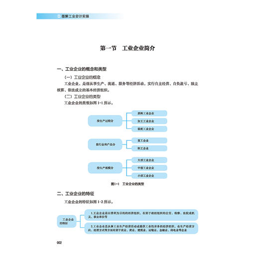2021新书 图解工业会计实操 会计入门书籍工业企业会计实务业务流程操作步骤凭证管理会计科目的账务处理纳税技巧纳税相关工作处理 商品图3