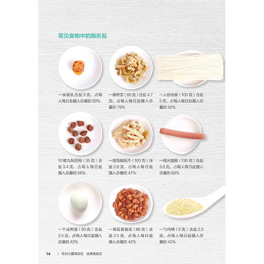 正版包邮 吃对三餐降血压 远离高血压 听张晔老师讲述如何饮食调养防控高血压高血压患者及其家属高血压患者吃对食物快速降低 商品图4