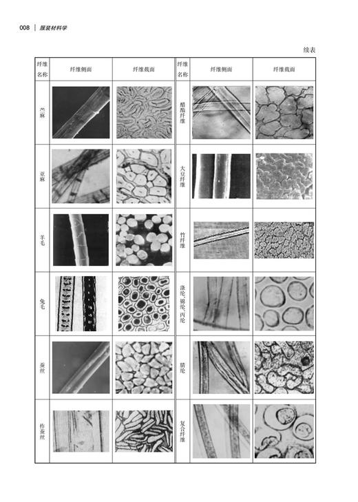 服装材料学(第5版服装高等教育十二五部委级规划教材)中国纺织出版社 高等服装院校服装专业的教材服装服饰设计入门 裁剪裁缝 商品图4