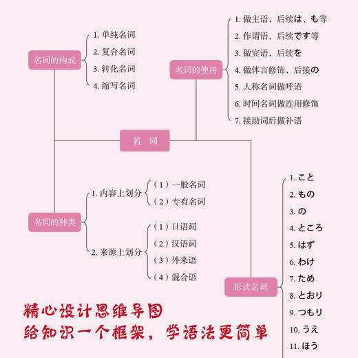 日语语法超图解 超写实生活场景模拟 完美实用日常会话 同步提升口语对话能力 日语语法大全书籍 商品图1
