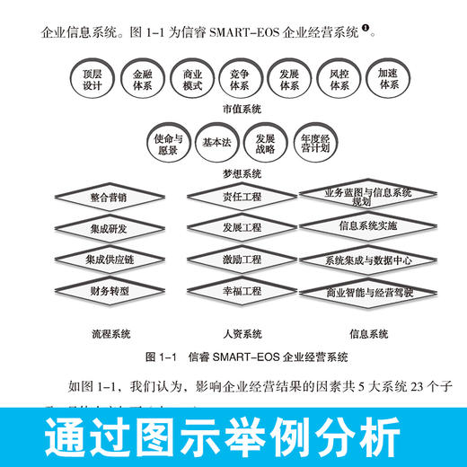 高绩效工作法 如何制定衡量企业经营的绩效指标 水藏玺 企业经营管理书 考核指标设计HR行政管理书 绩效管理流程制度图书籍 商品图4