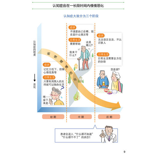 2020新书 认知障碍防治超图解 家庭健康常识 痴呆预防治疗照护问题解答 医学知识 认知症治疗方法 认知症患者日常家庭护理技巧书籍 商品图3