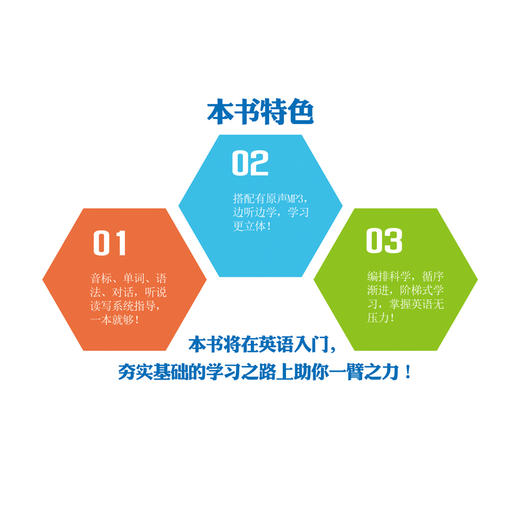 零起点英语速成手册零起点英语入门 0基础初学速成快速学语法书大全初级成人零基础日常口语交际自学音标发音教材边听边学学习书籍 商品图2