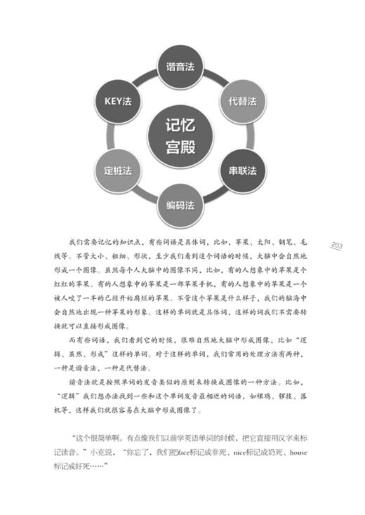 记忆力训练书 超好用的宫殿记忆法从入门到精通 商品图4