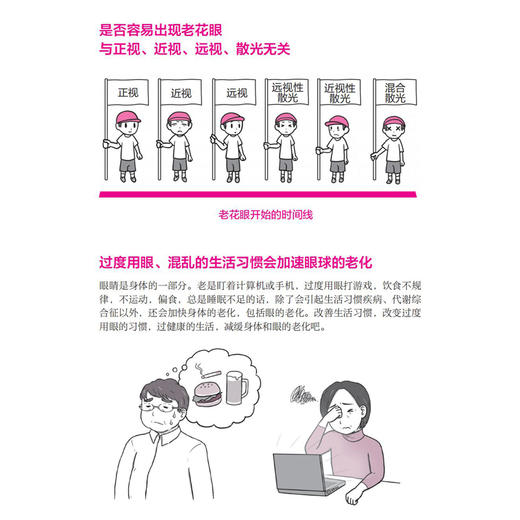 2020新书 老花眼防治超图解 眼部训练恢复方法大全 家庭健康常识科普读物 中老年老花眼预防治疗方法 眼部疾病预防诊断治疗书籍 商品图3