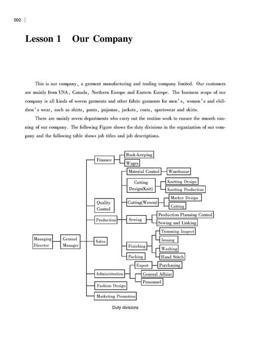 实用服装专业英语（第3版）服装专业实用英语词汇语句大全书籍 服装生产进出口管理 面料纸样结构设计英语专业术语入门教材书 商品图4