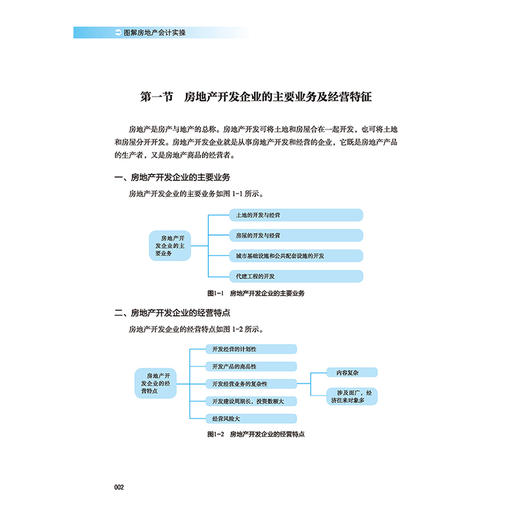 【2021新版】图解房地产会计实操 房地产企业会计核算与纳税 财务报表编制实务 房屋销售 会计实操教程 房地产企业会计书籍 商品图3