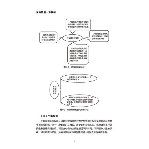 【官方正版】保险销售一本就够 基础知识销售话术实战技巧成功案例 保险销售员业务精修读本保险销售人员口才训练保险销售方法技巧 商品图4