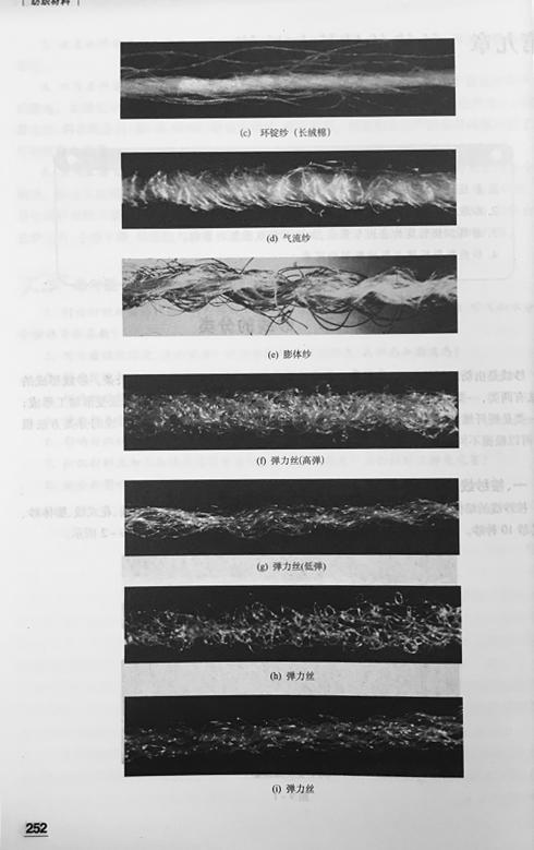 纺织材料第3版 张一心货 十二五*规划教材 服装材料学教材 纺织服装面辅材料分类鉴别测试方法 服装面料工艺书籍 商品图2