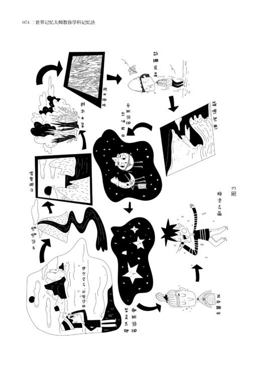 【新书上架】世界记忆大师教你学科记忆法 崔中红 世界记忆大师教你用三大记忆法攻克各学科知识 锁链拍照法故事摄影法定位点焊法 商品图4