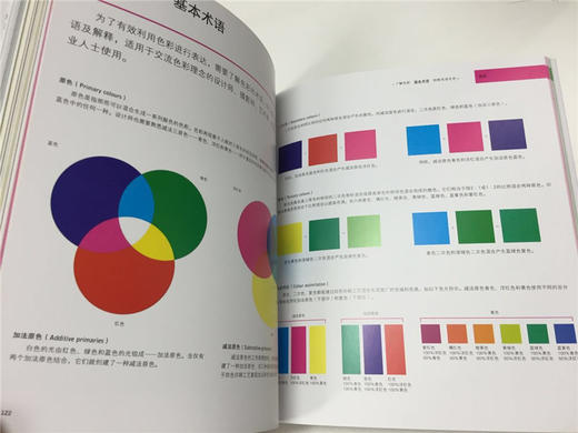 创意设计元素（第二版） 商品图4