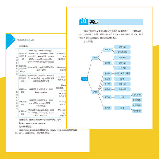 零基础标准俄语入门 从零开始学俄语入门自学 零基础俄语入门自学教材 含俄语字帖 俄语语法 俄语键盘贴 俄语学习 俄语入门自学 商品图4