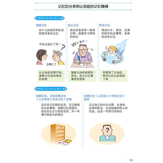 2020新书 认知障碍防治超图解 家庭健康常识 痴呆预防治疗照护问题解答 医学知识 认知症治疗方法 认知症患者日常家庭护理技巧书籍 商品图4