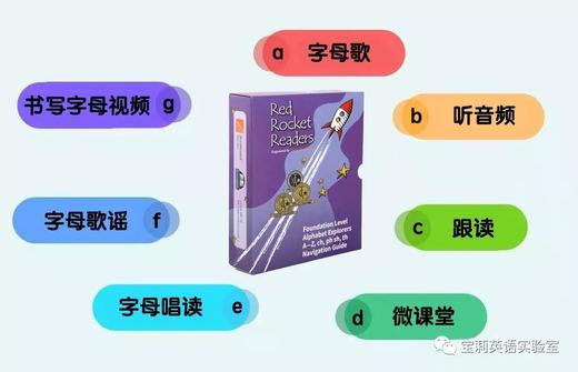 Let's play with letters 字母营+ 红火箭Alphabet Explorers（30本读物+1本指导手册） 【赠送30节学习陪伴营】 商品图2