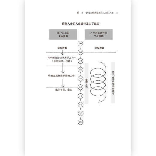 后浪 学习变现 IBM咨询顾问打造的革命性学习法则让你学到的每一个知识都精准转化为自我价值自我成长类书籍 商品图2