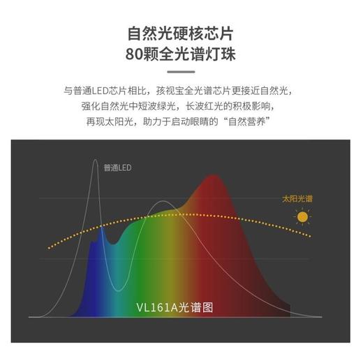 【孩视宝】VL161A 商品图4