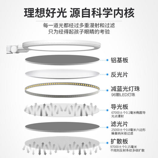 【孩视宝】面光源智能护眼台灯VL235 商品图3
