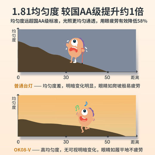 【孩视宝】OK08-V 商品图1