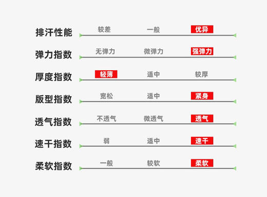 Craft骑行 Core Endur 短裤 商品图12