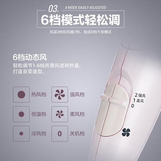 8月内购 松下 电吹风机家用 大功率便携 恒温护发 EH-CND4-P405 商品图4