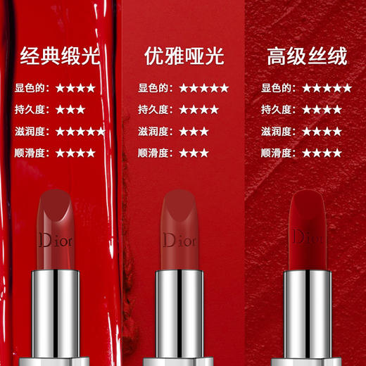 【已下架】玩美圣诞 | 【50代金券】Dior\迪奥 烈艳蓝金唇膏口红20版新款 [福利品] 商品图3